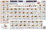 Periodic Table of Sandwichry