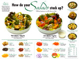 Salads Comparative